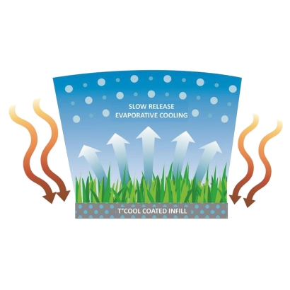 TCool Infill Artificial Grass Evaporative Cooling System